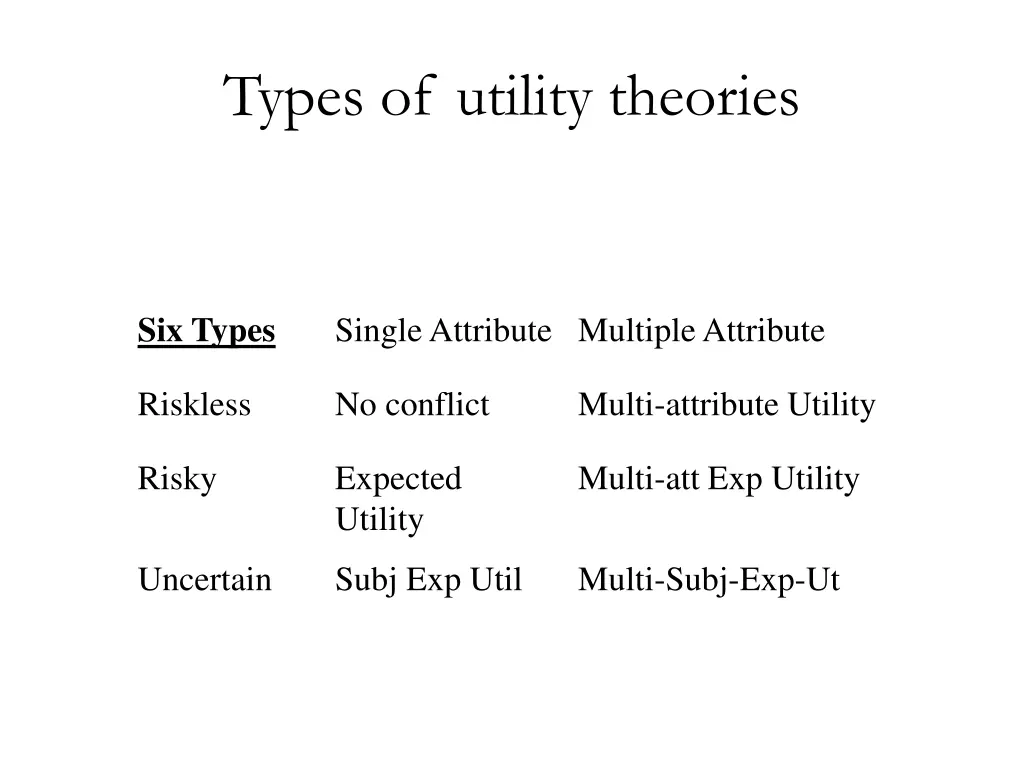 types of utility theories