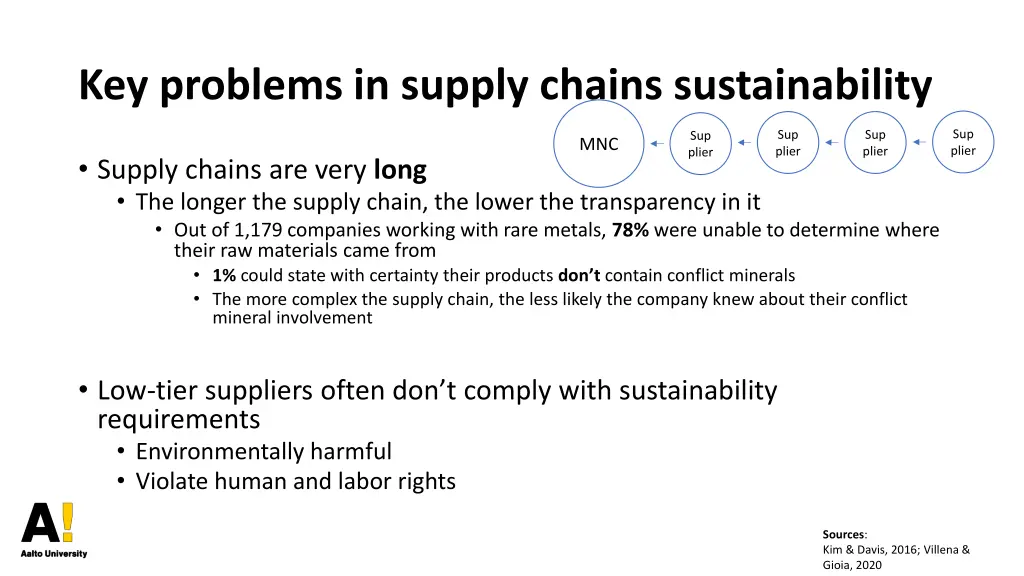 key problems in supply chains sustainability