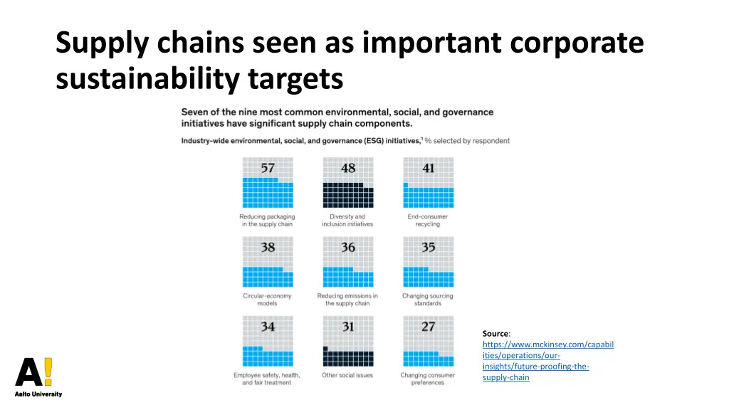 supply chains seen as important corporate