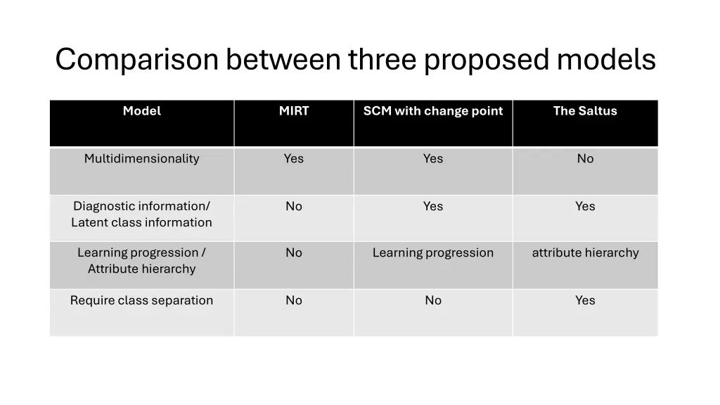 comparison between three proposed models 1