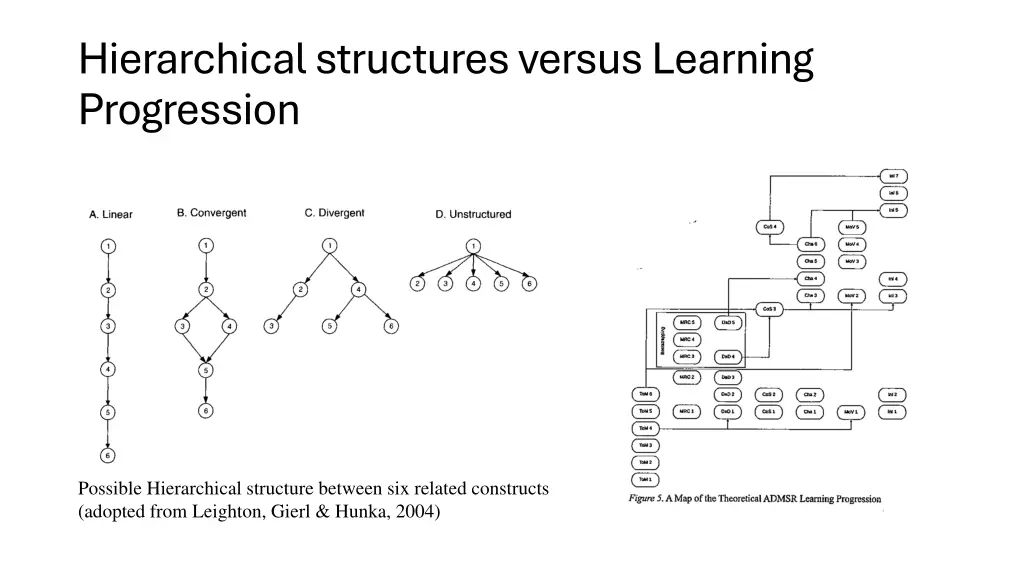 hierarchical structures versus learning