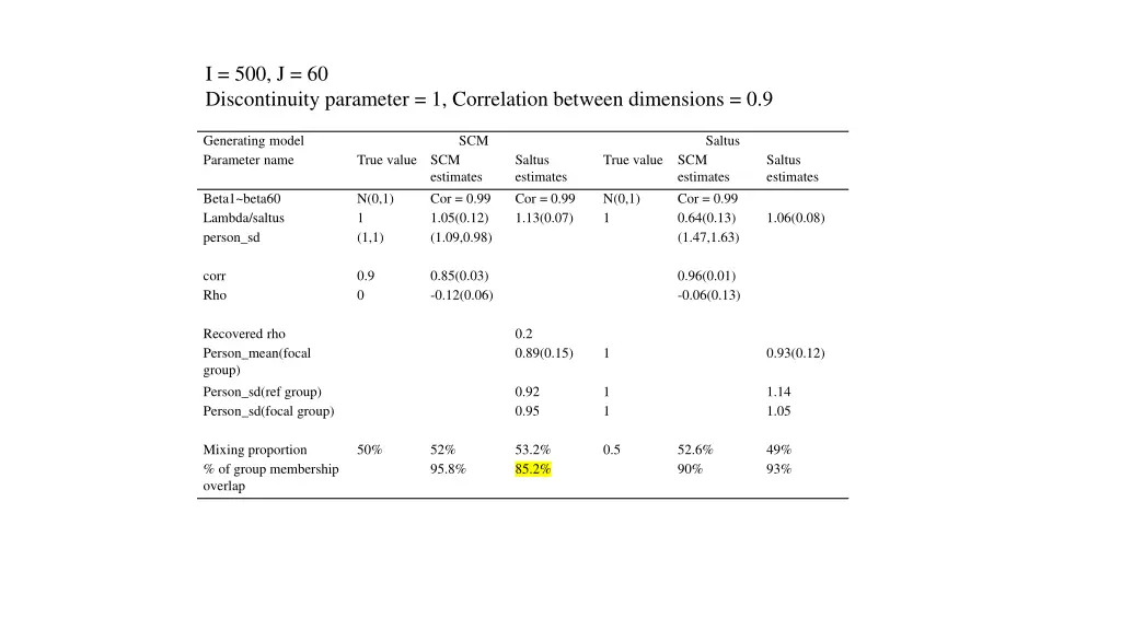 i 500 j 60 discontinuity parameter 1 correlation 1