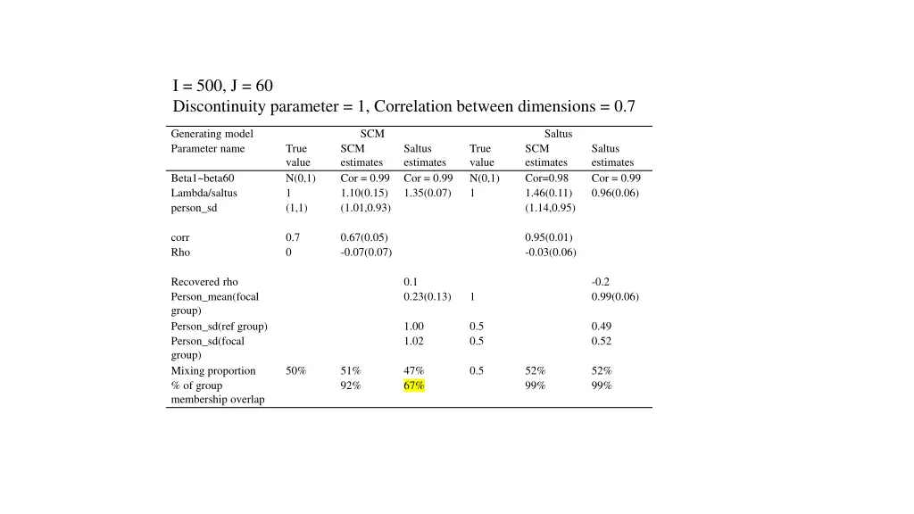 i 500 j 60 discontinuity parameter 1 correlation