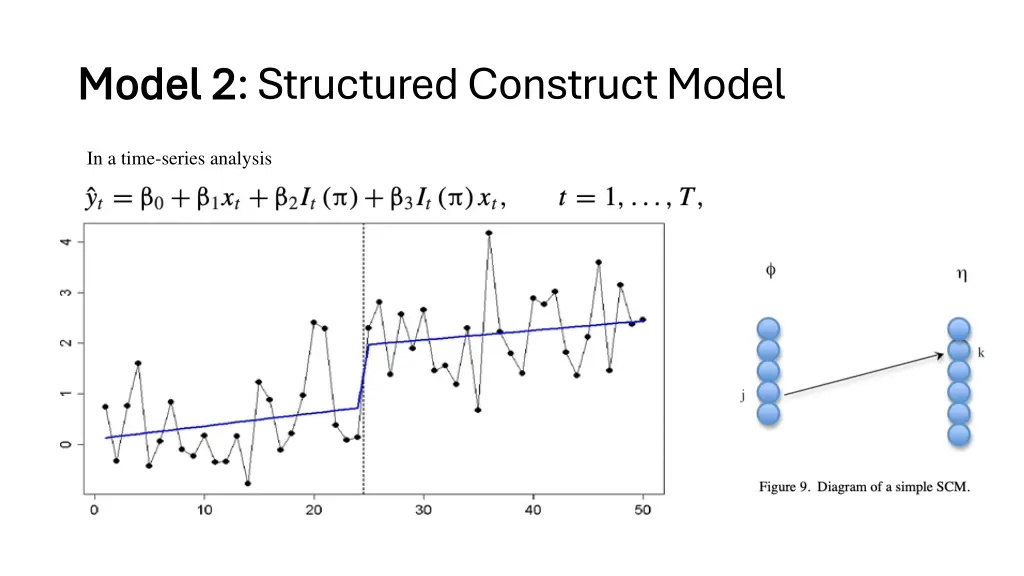 model 2 model 2 structured construct model