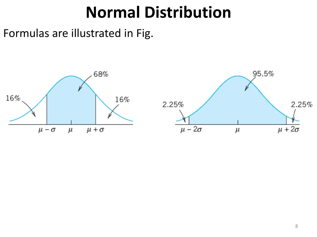 normal distribution 6