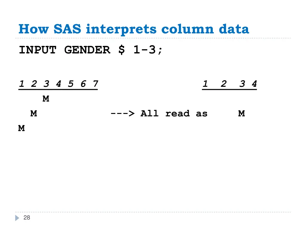 how sas interprets column data input gender 1 3