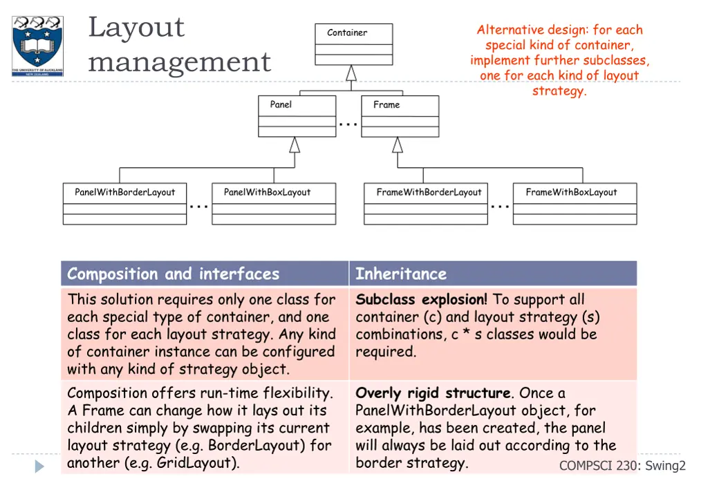 layout management 1