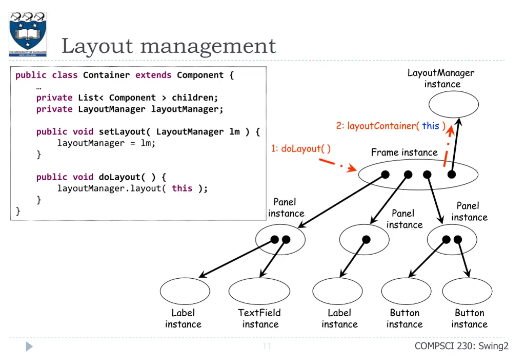layout management 2
