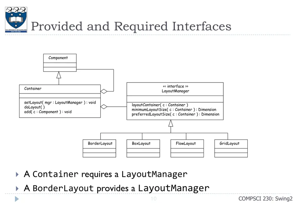 provided and required interfaces