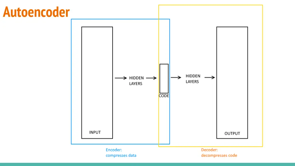 autoencoder