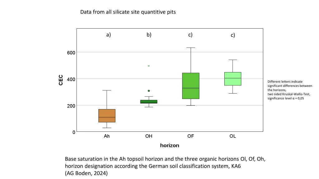 data from all silicate site quantitive pits 1