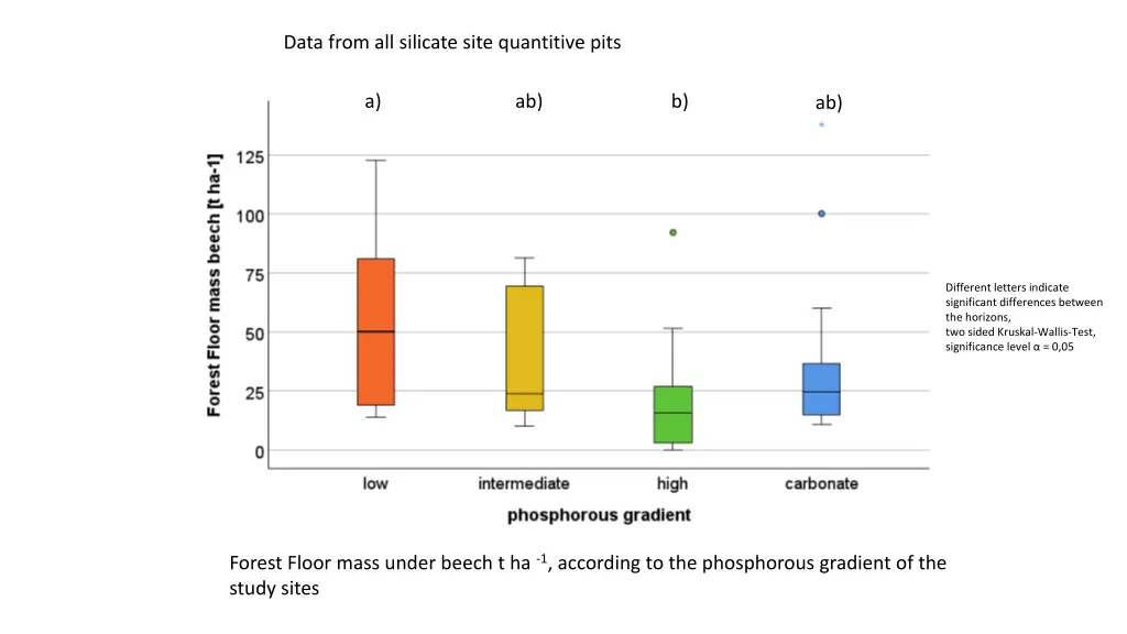 data from all silicate site quantitive pits 10