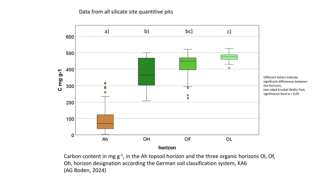 data from all silicate site quantitive pits 2