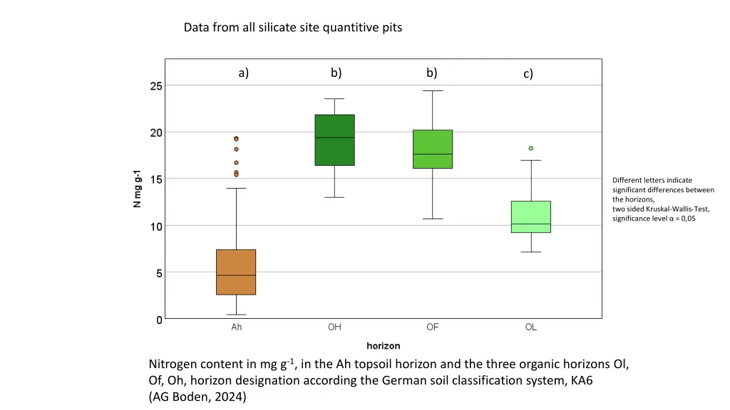 data from all silicate site quantitive pits 3