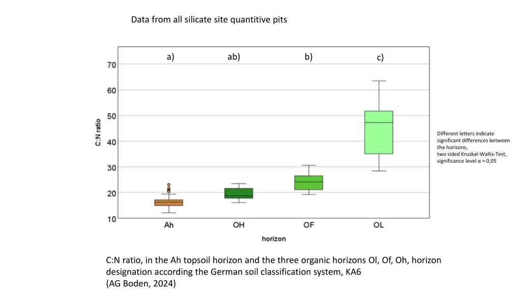 data from all silicate site quantitive pits 4
