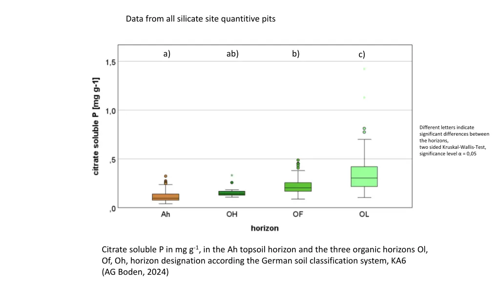 data from all silicate site quantitive pits 5