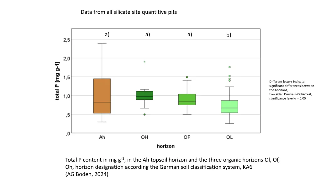 data from all silicate site quantitive pits 6