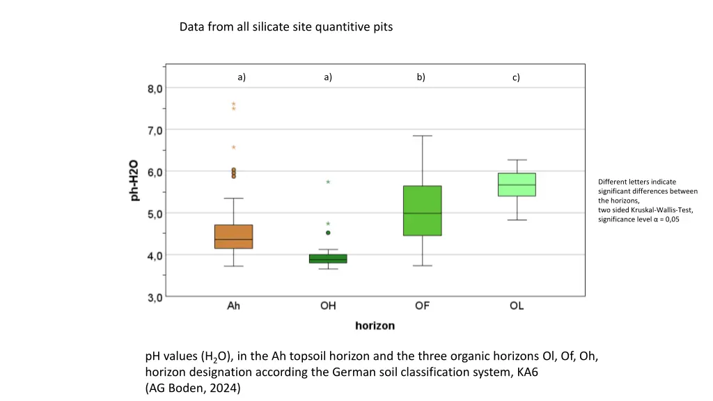 data from all silicate site quantitive pits 7