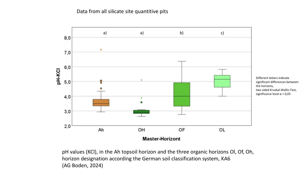 data from all silicate site quantitive pits 8