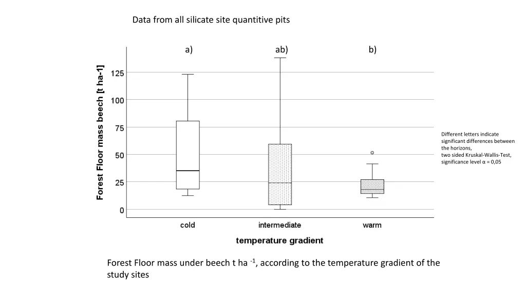 data from all silicate site quantitive pits 9
