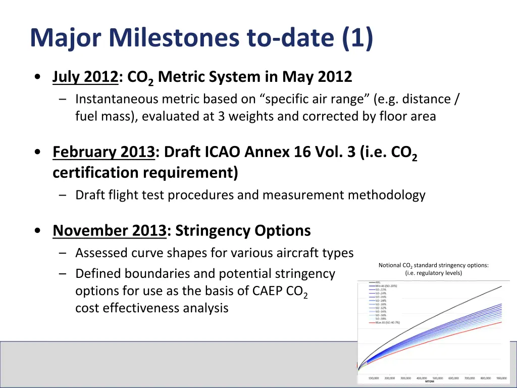 major milestones to date 1