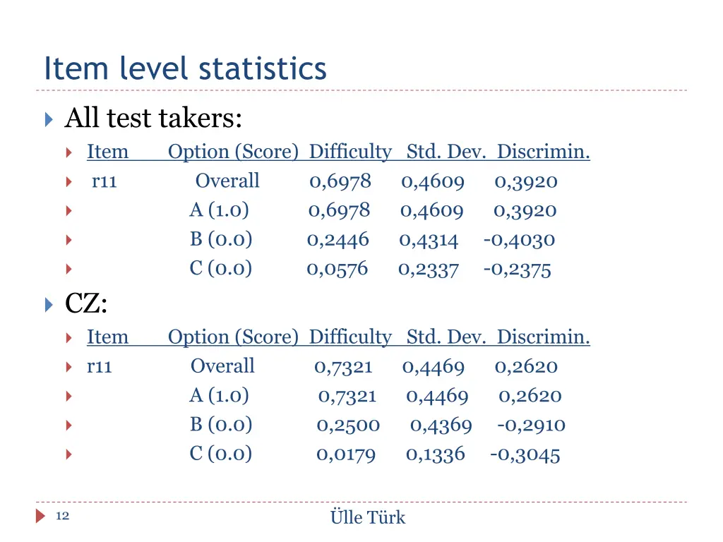 item level statistics