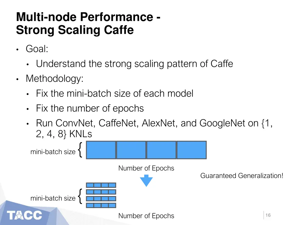 multi node performance strong scaling caffe