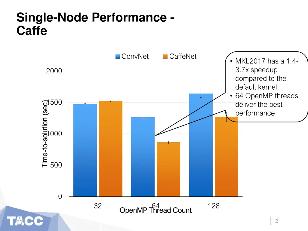 single node performance caffe 1