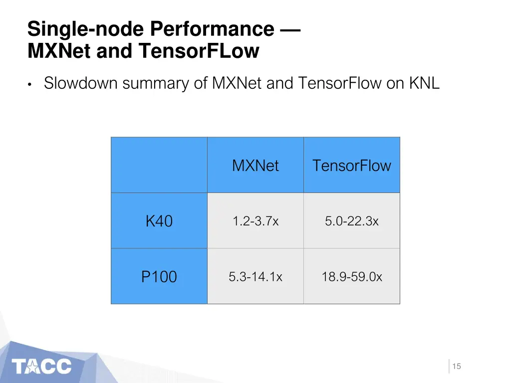 single node performance mxnet and tensorflow
