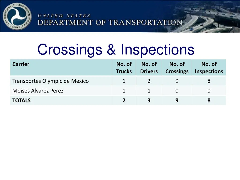 crossings inspections