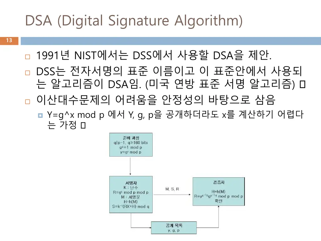 dsa digital signature algorithm