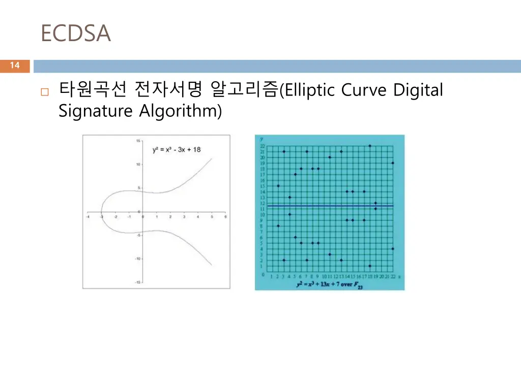 ecdsa