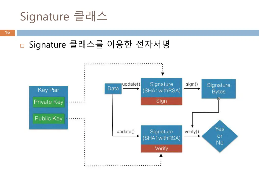 signature
