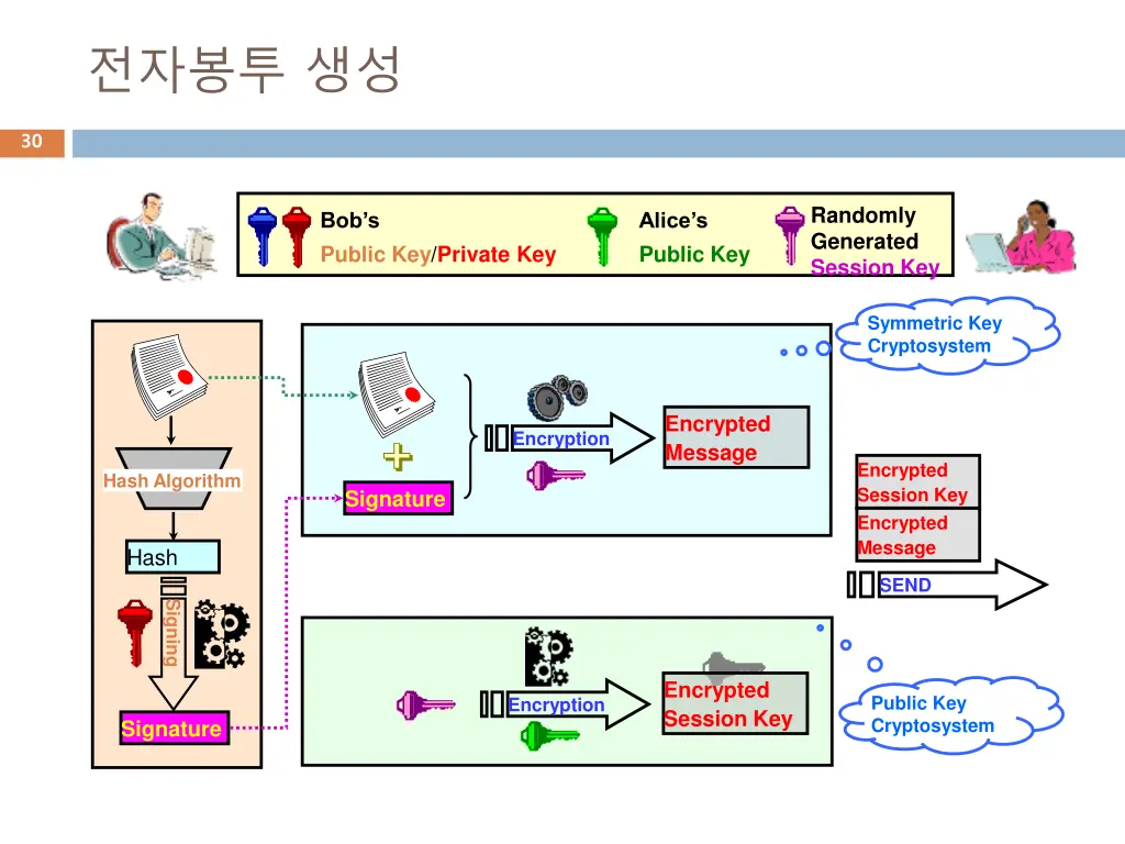 slide30
