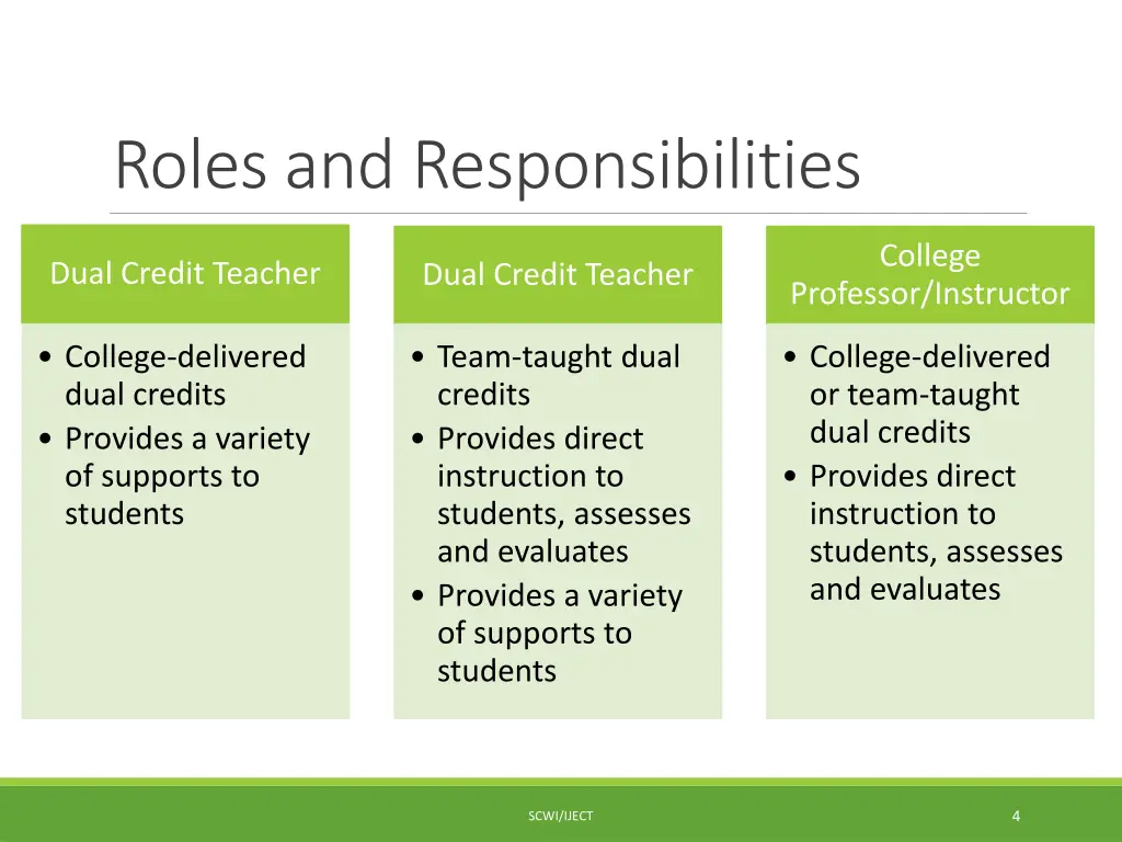 roles and responsibilities