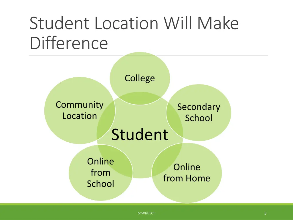 student location will make difference