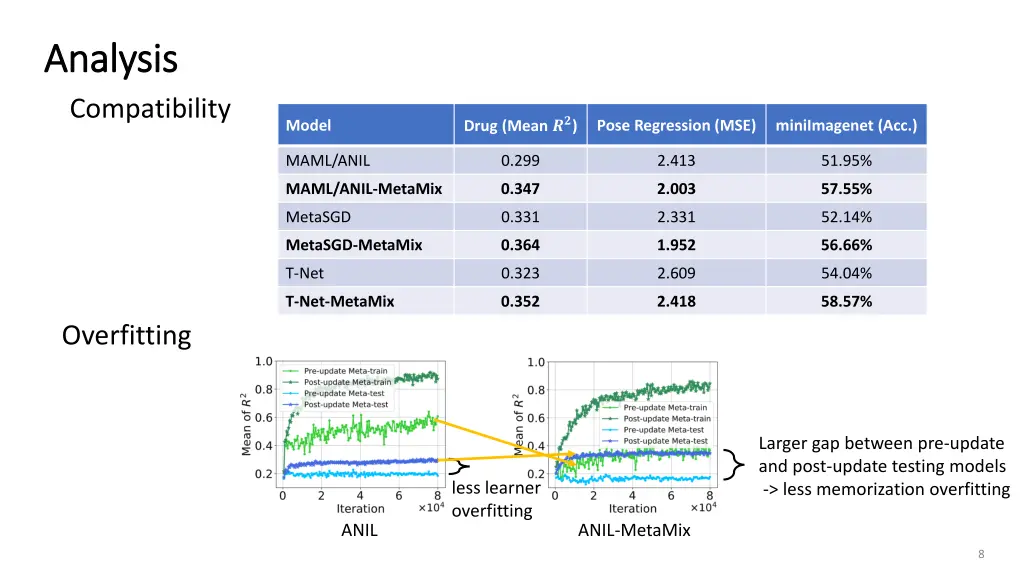analysis analysis compatibility