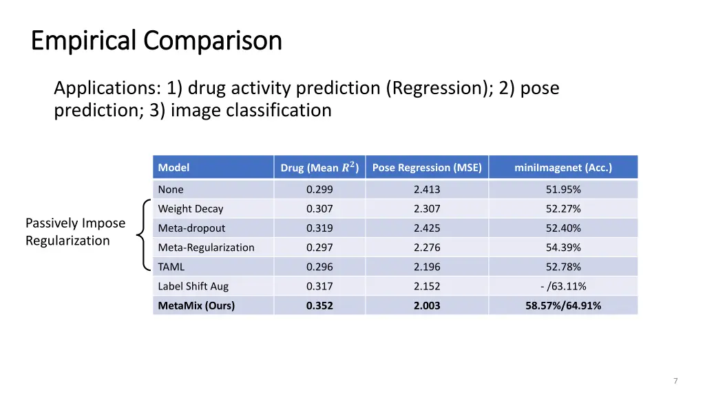 e empirical mpirical comparison comparison