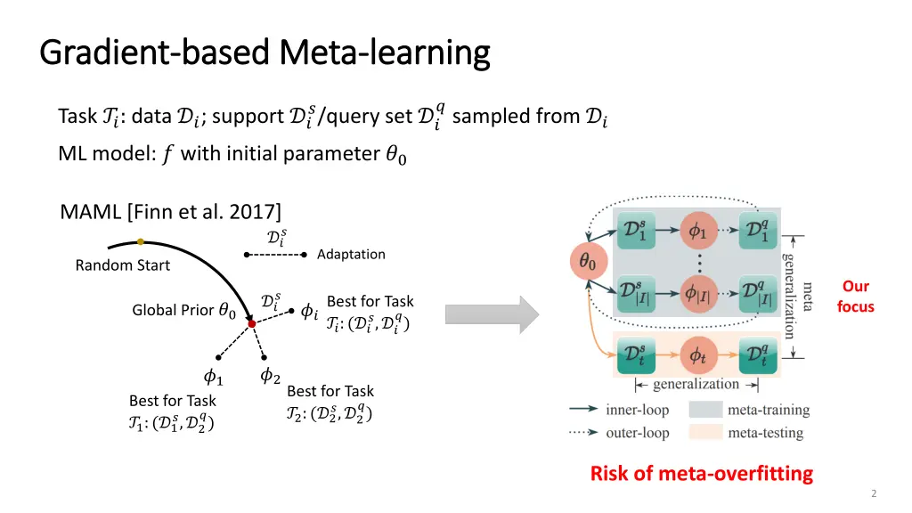 g gradient radient based meta based meta learning