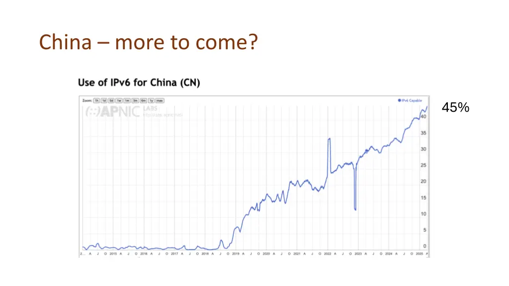 china more to come