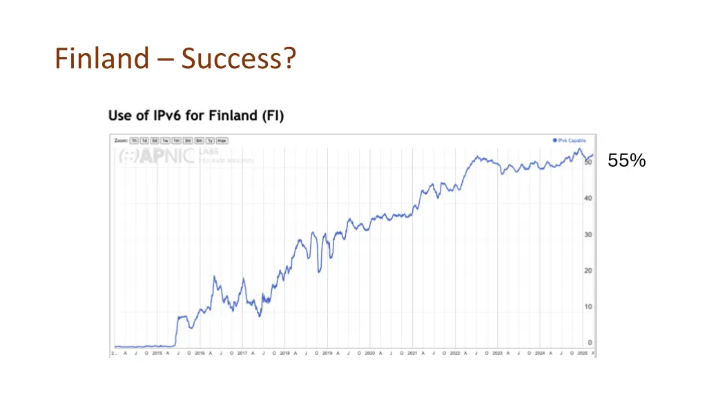 finland success
