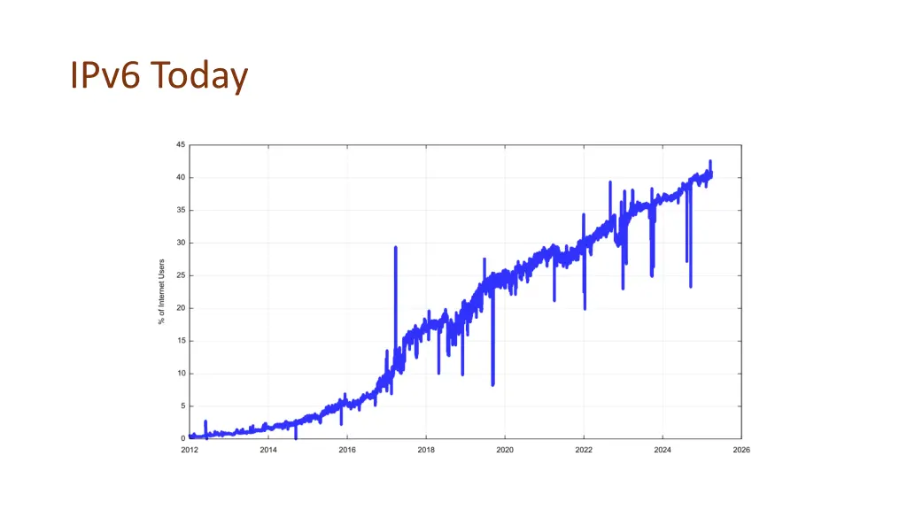 ipv6 today 1