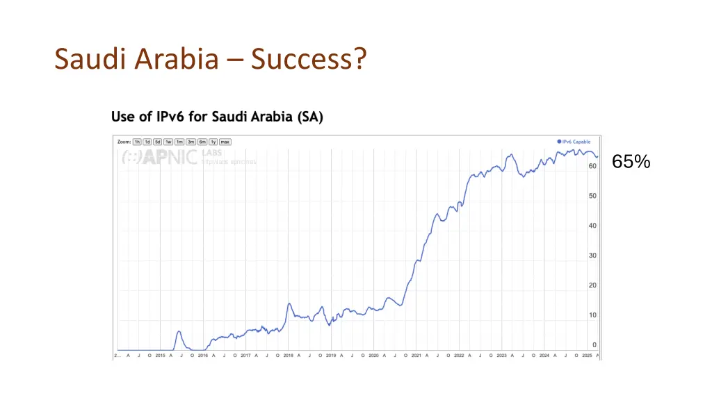 saudi arabia success