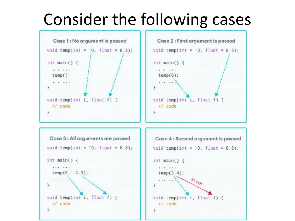 consider the following cases