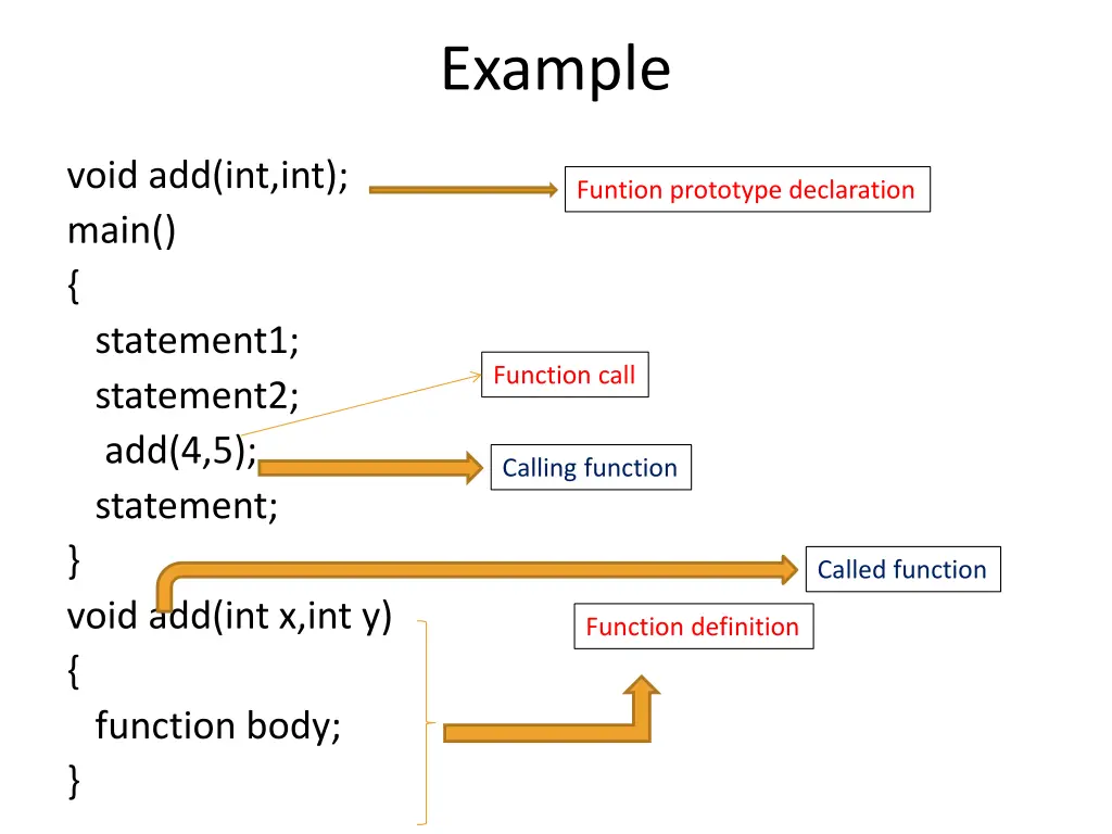 example