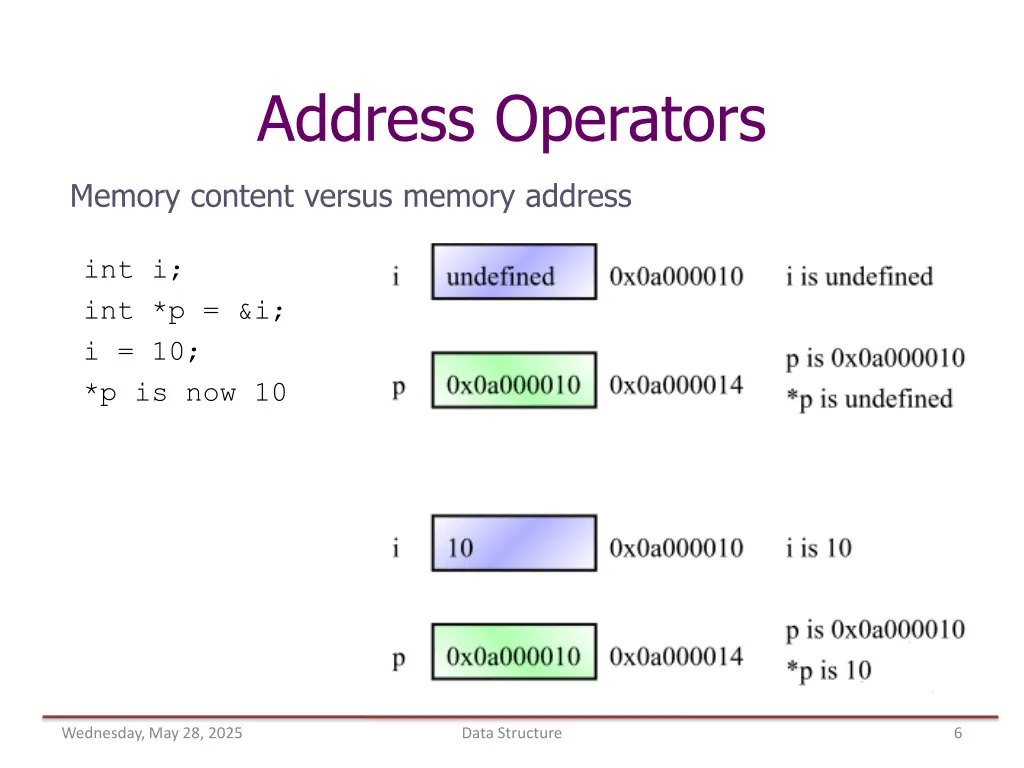 address operators