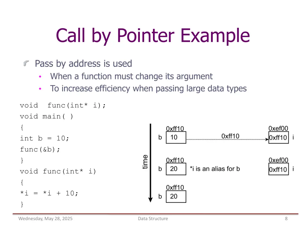 call by pointer example