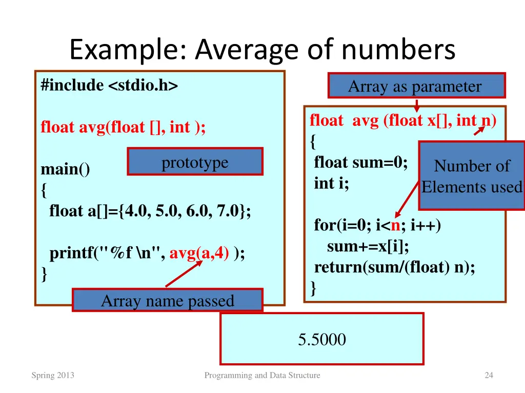 example average of numbers include stdio h