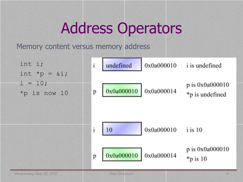 address operators