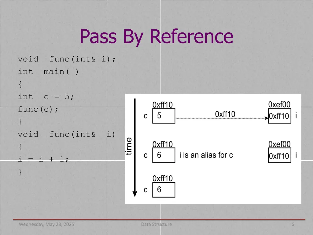 pass by reference